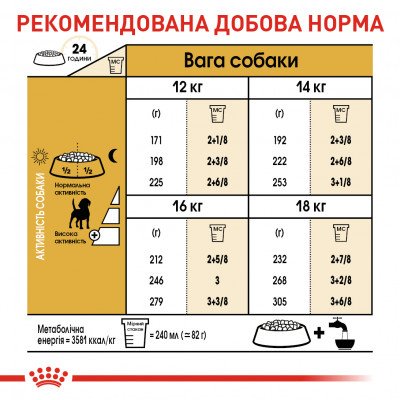 Корм для дорослих собак ROYAL CANIN BEAGLE ADULT 3 кг