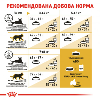 Корм для дорослих котів ROYAL CANIN BENGAL ADULT 2 кг