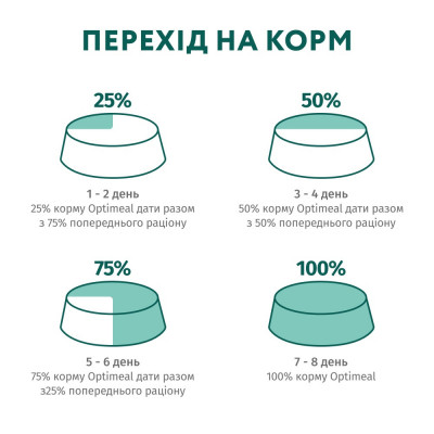 OPTIMEAL сухий корм для стерилізованих кішок і кастрованих котів, з лососем 1.5 кг