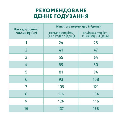 OPTIMEAL сухий корм для стерилізованих кішок і кастрованих котів, з лососем 1.5 кг