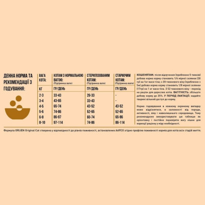 Сухой корм для котят и взрослых кошек Orijen Original Cat 340 г (ассорти)
