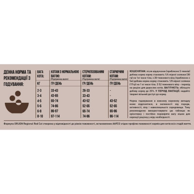 Сухой корм для кошек Orijen Regional Red Cat 1,8 кг (ассорти)