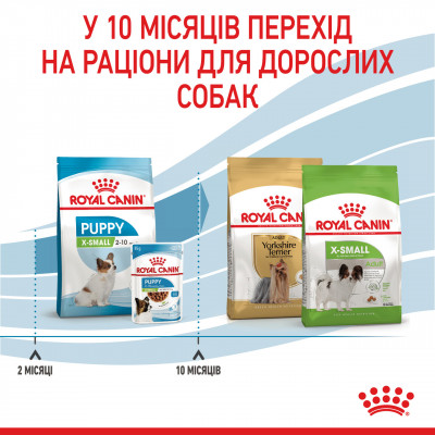 Корм для цуценят ROYAL CANIN XSMALL PUPPY 500 г