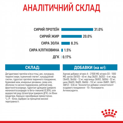 Корм для цуценят ROYAL CANIN XSMALL PUPPY 1.5 кг