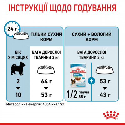 Корм для цуценят ROYAL CANIN XSMALL PUPPY 1.5 кг