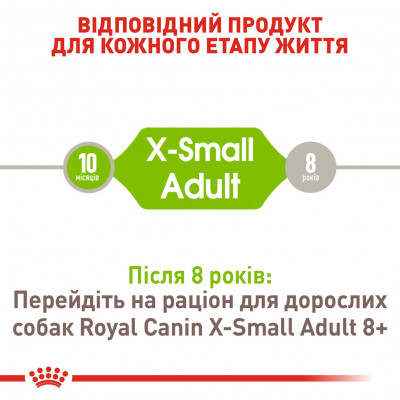 Корм для дорослих собак  ROYAL CANIN XSMALL ADULT 500 г