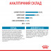 Корм для новонароджених собак ROYAL CANIN MINI STARTER 1 кг