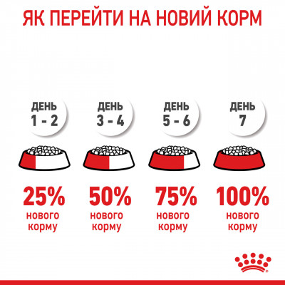 Корм для новонароджених собак ROYAL CANIN MINI STARTER 1 кг