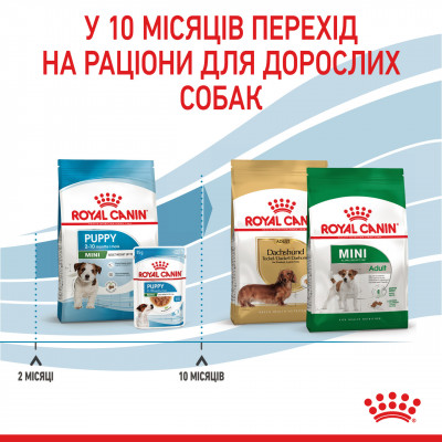 Корм для цуценят ROYAL CANIN MINI PUPPY 800 г