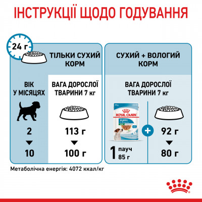 Корм для цуценят ROYAL CANIN MINI PUPPY 2 кг