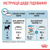 Корм для цуценят ROYAL CANIN MINI PUPPY 8 кг