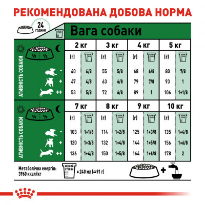 Корм для дорослих собак ROYAL CANIN MINI ADULT 2 кг