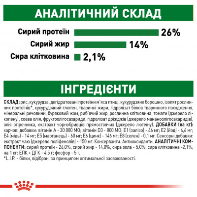 Корм для зрелых собак ROYAL CANIN MINI AGEING 12+ 800 г