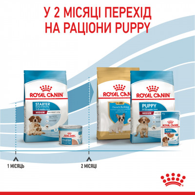 Корм для новонароджених собак ROYAL CANIN MEDIUM STARTER 1 кг