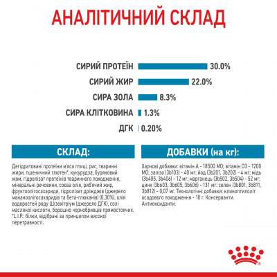 Корм для новонароджених собак ROYAL CANIN MEDIUM STARTER 1 кг