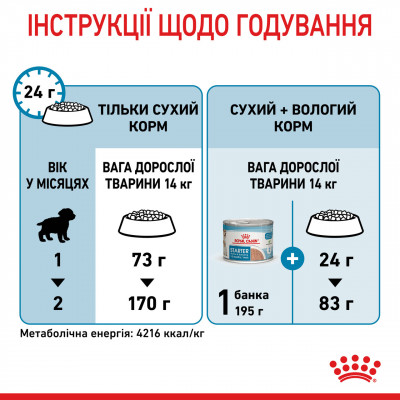 Корм для новонароджених собак ROYAL CANIN MEDIUM STARTER 1 кг