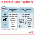 Корм для новонароджених собак ROYAL CANIN MEDIUM STARTER 1 кг