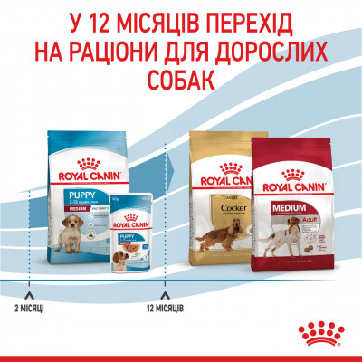 Корм для цуценят ROYAL CANIN MEDIUM PUPPY 1 кг