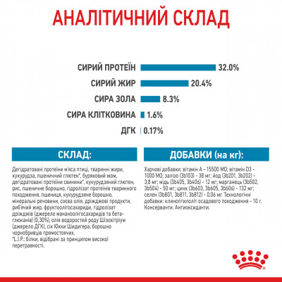 Корм для цуценят ROYAL CANIN MEDIUM PUPPY 1 кг