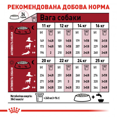 Корм для дорослих собак ROYAL CANIN MEDIUM ADULT 4 кг