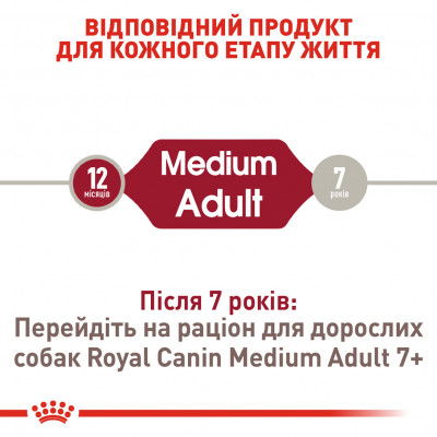 Корм для дорослих собак ROYAL CANIN MEDIUM ADULT 15 кг