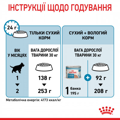 Корм для новонароджених собак ROYAL CANIN MAXI STARTER 4 кг