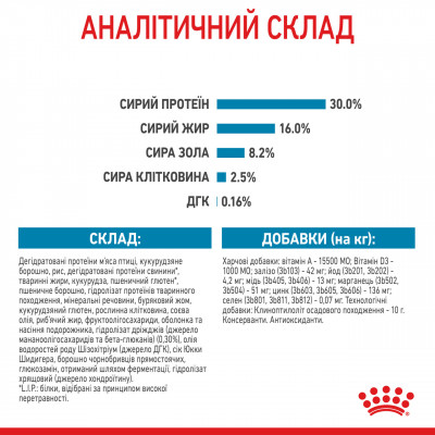 Корм для цуценят ROYAL CANIN MAXI PUPPY 1 кг