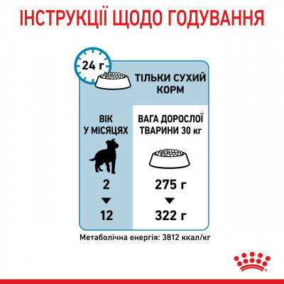 Корм для цуценят ROYAL CANIN MAXI PUPPY 1 кг