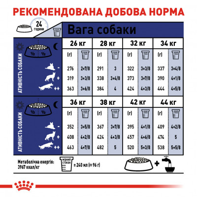 Корм для дорослих собак ROYAL CANIN MAXI ADULT 4 кг