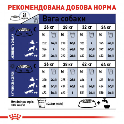 Корм для зрілих собак ROYAL CANIN MAXI AGEING 8+ 15 кг