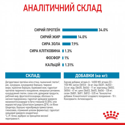 Корм для цуценят ROYAL CANIN GIANT PUPPY 1 кг