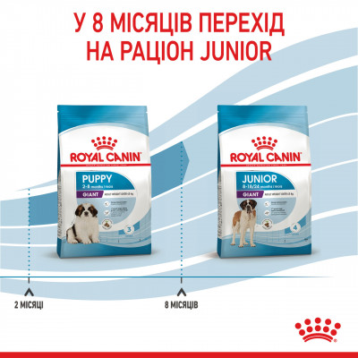 Корм для цуценят ROYAL CANIN GIANT PUPPY 15 кг