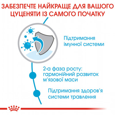 Корм для молодых собак ROYAL CANIN GIANT JUNIOR 15 кг
