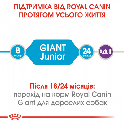 Корм для молодых собак ROYAL CANIN GIANT JUNIOR 15 кг