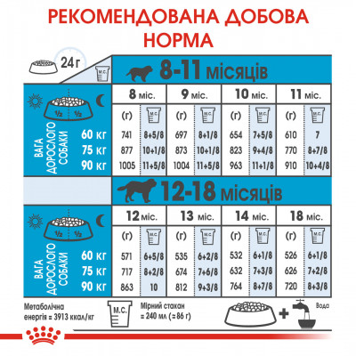 Корм для молодых собак ROYAL CANIN GIANT JUNIOR 15 кг