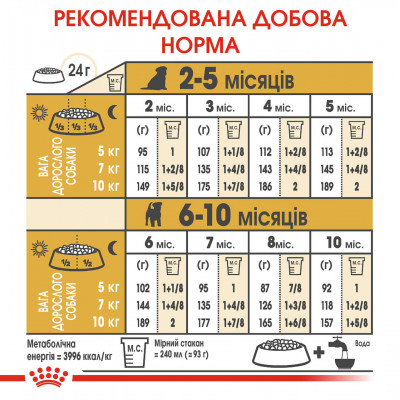 Корм для цуценят ROYAL CANIN JACK RUSSEL PUPPY 1.5 кг