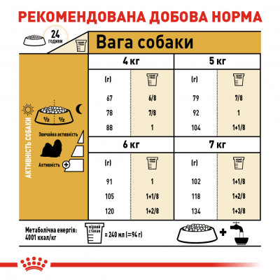 Корм для дорослих собак ROYAL CANIN SHIH TZU ADULT 1.5 кг