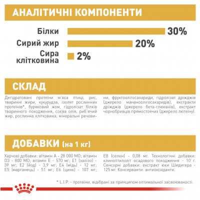 Корм для цуценят ROYAL CANIN CHIHUAHUA PUPPY 500 г