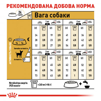 Корм для дорослих собак ROYAL CANIN CHIHUAHUA ADULT 1.5 кг