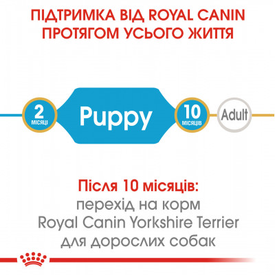 Корм для цуценят ROYAL CANIN YORKSHIRE PUPPY 7.5 кг
