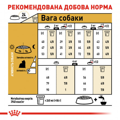 Корм для дорослих собак ROYAL CANIN YORKSHIRE ADULT 7.5 кг