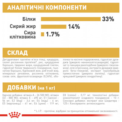 Корм для цуценят ROYAL CANIN LABRADOR PUPPY 3 кг