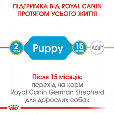 Корм для цуценят ROYAL CANIN GERMAN SHEPHERD PUPPY 12 кг
