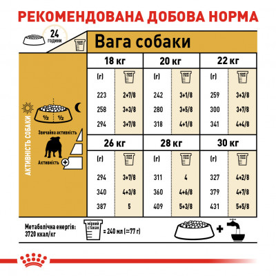 Корм для собак ROYAL CANIN BULLDOG ADULT 3 кг