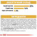 Корм для взрослых собак ROYAL CANIN PUG ADULT 3 кг