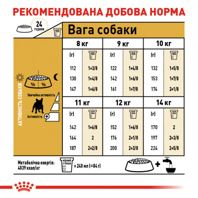 Корм для дорослих собак ROYAL CANIN FRENCH BULLDOG ADULT 1.5 кг
