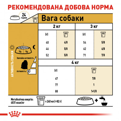 Корм для дорослих собак ROYAL CANIN MALTESE ADULT 1.5 кг