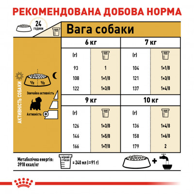 Корм для дорослих собак ROYAL CANIN WESTIE ADULT 3 кг