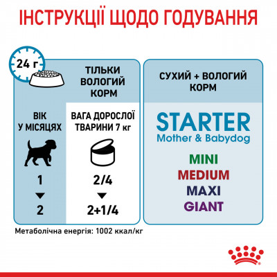 Вологий корм для новонароджених собак ROYAL CANIN STARTER MOUSE 195 г