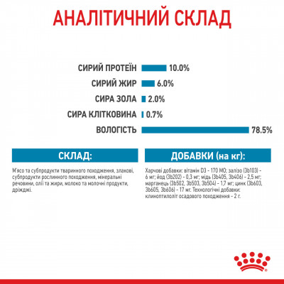 Вологий корм для новонароджених собак ROYAL CANIN STARTER MOUSE 195 г